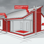 winter home maintenance preparation showing house exterior plumbing electrical roofing systems