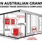 Modern NSW granny flat secondary dwelling showing separate electrical meter box switchboard plumbing connections hot water system compliance installations Sydney